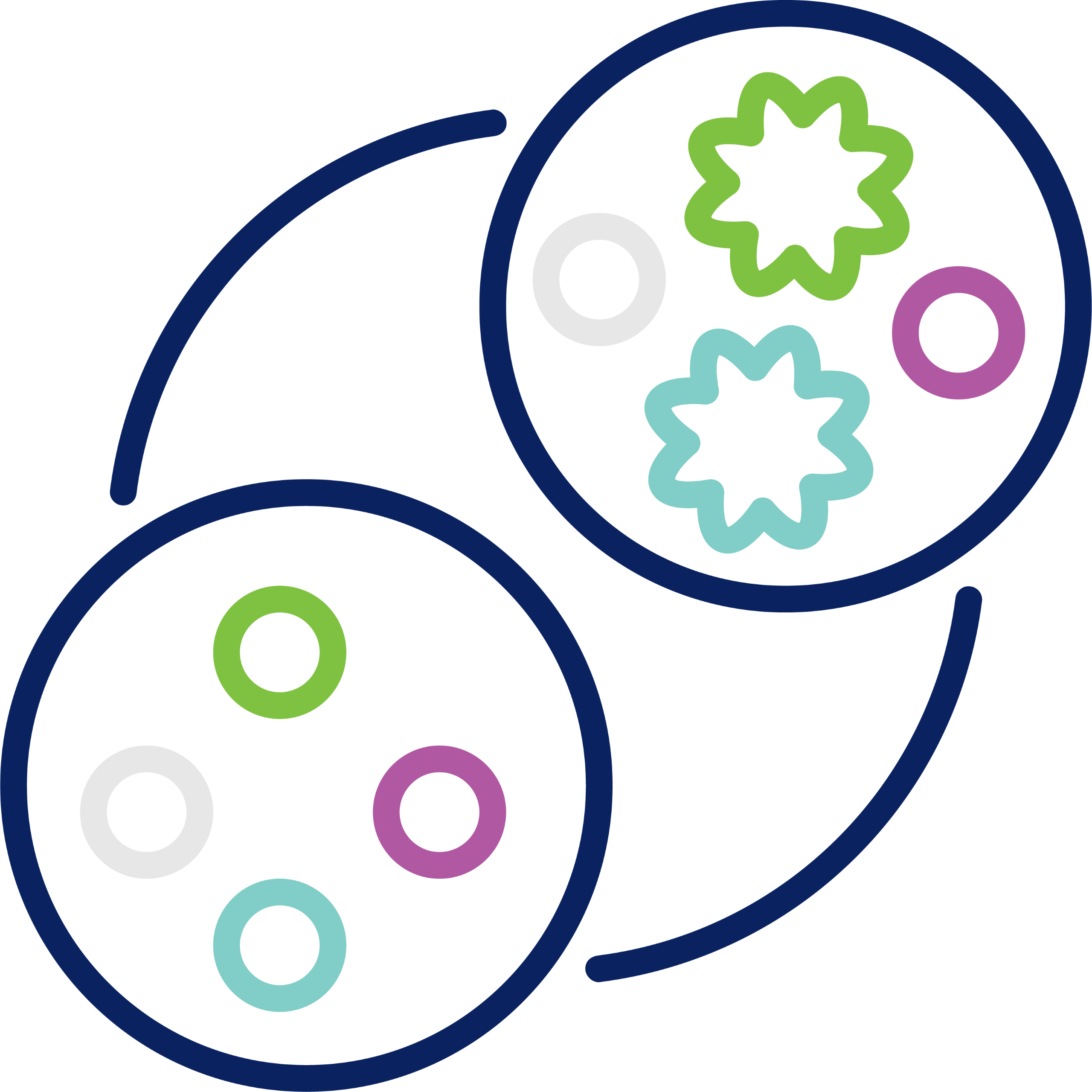 Processes